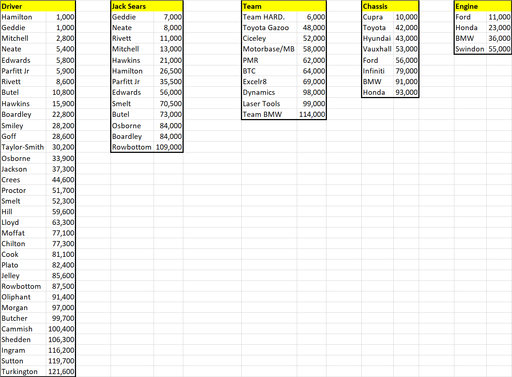 Fantasy League Rd6 Updated Values.png