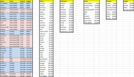 Fantasy League Rd7 Updated Values.png