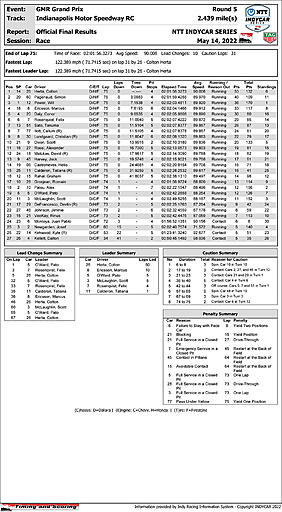 indycar-officialraceresults.jpg