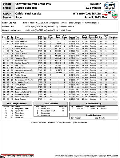 indycar-officialraceresults.jpg