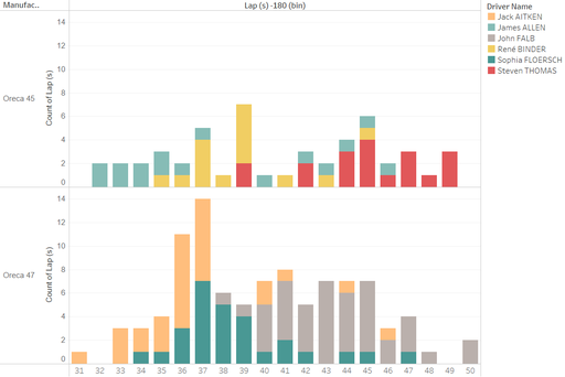 lap time spread (4).png