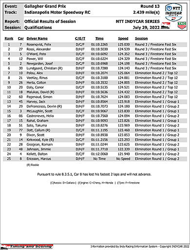 indycar-qualresults-official.jpg