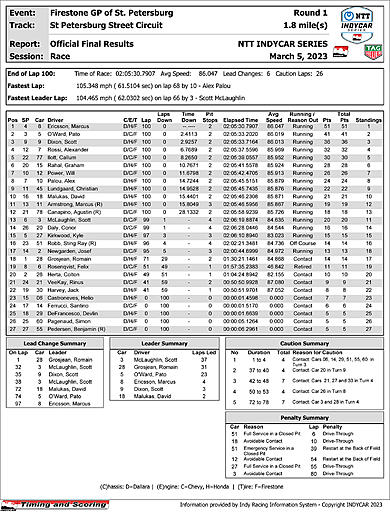 indycar-officialraceresults.jpg