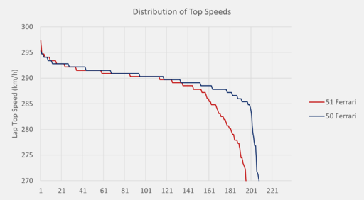 dist ts ferrari.png