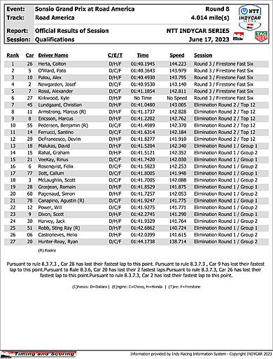 indycar-results-quals.jpg