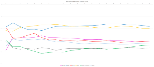 Average Finish.png