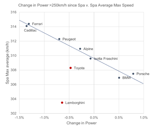 BOP LM 250kmph.png