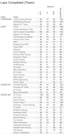 Test Laps (b).png