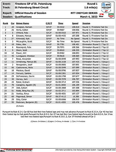 indycar-results-quals.jpg