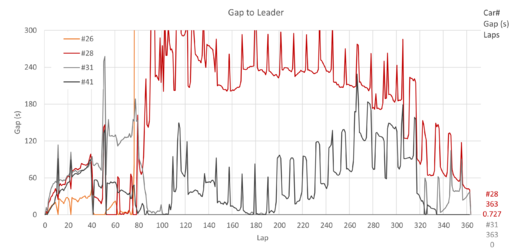 LMP2 zoom.png