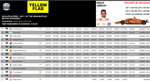 Qualifying at rain delay 18-33.png