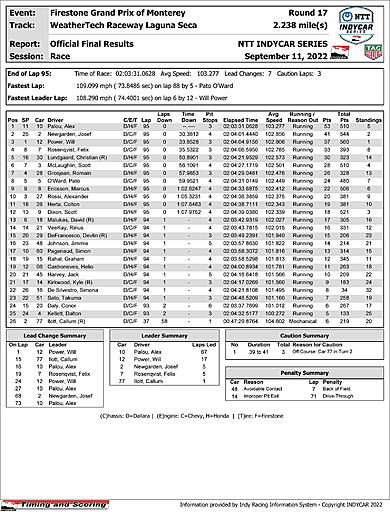 indycar-officialraceresults.jpg