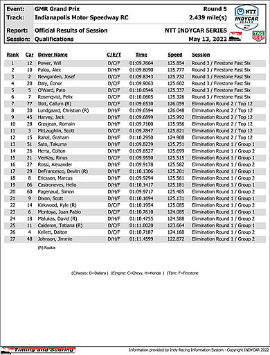 indycar-qualresults.jpg