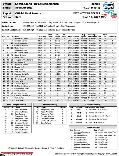 indycar-officialraceresults.jpg