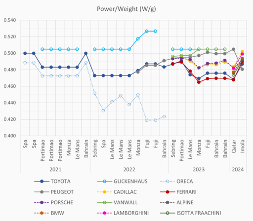 PW imola long.png