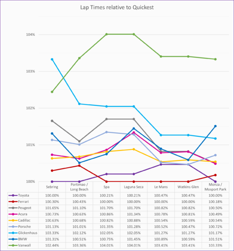 relative pace mon mos.png