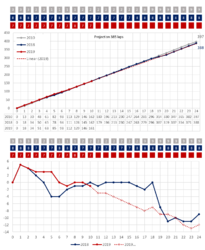 Laps progress 10.png