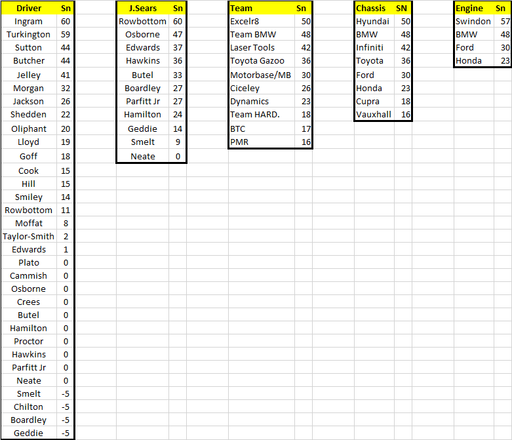 Fantasy League Rd2 Results.png