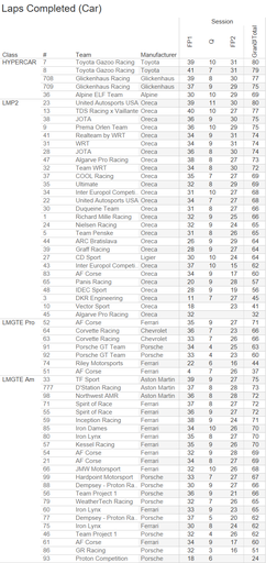 Test Laps (a).png