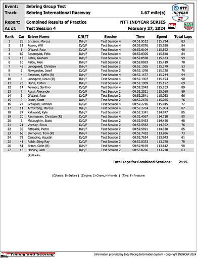 indycar-results-pcomb-p4.jpg