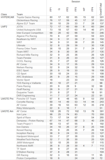 Test Laps (b).png