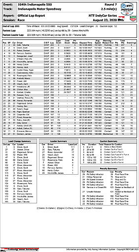 indycar-boxscore.jpg