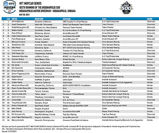 indycar-entrylist-indianapolis-500.jpg