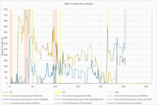 Battle GTE NASCAR.png