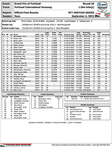 indycar-officialraceresults.jpg