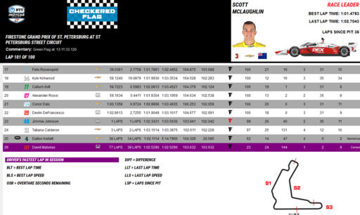 St. Pete results 2.png