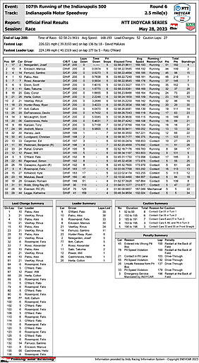 indycar-officialraceresults-1.jpg