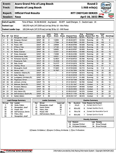 indycar-boxscore copy.jpg