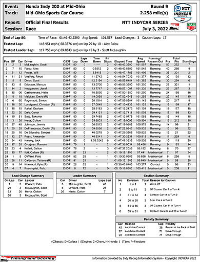indycar-officialraceresults-mo.jpg