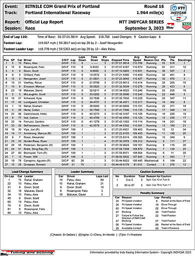 indycar-race-results.jpg