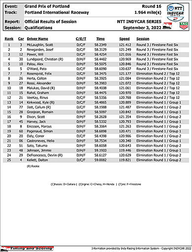 indycar-results-quals-official-Port.jpg