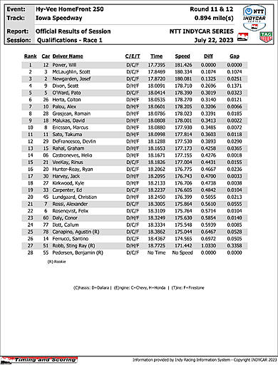 indycar-results-quals-r1.jpg