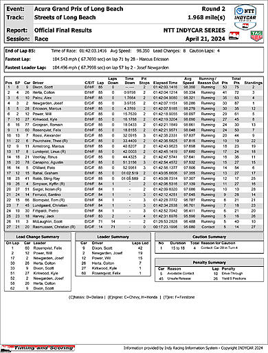 indycar-officialraceresults.jpg