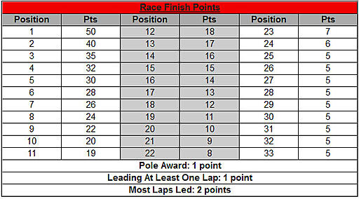 indycar-points-payout.jpg