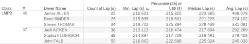 lap time spread (3).png