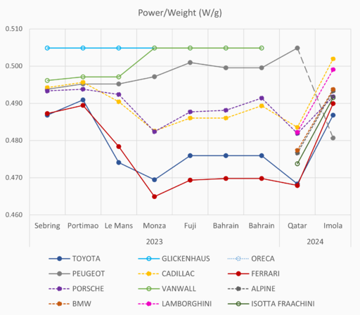 pw imola.png