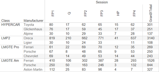 Test Laps (c).png