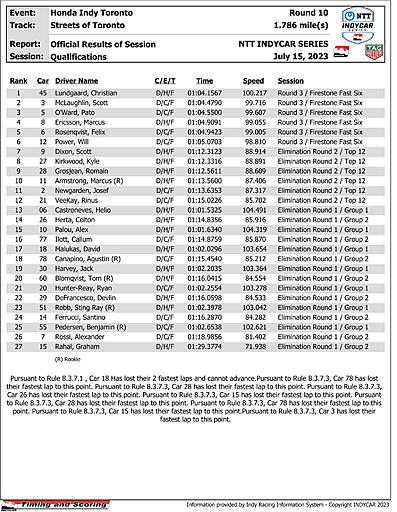 indycar-results-quals-1.jpg