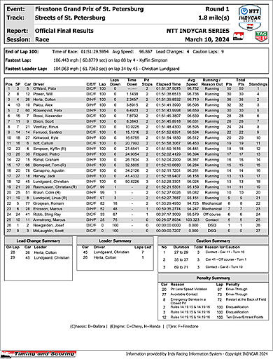 indycar-officialraceresults.jpg