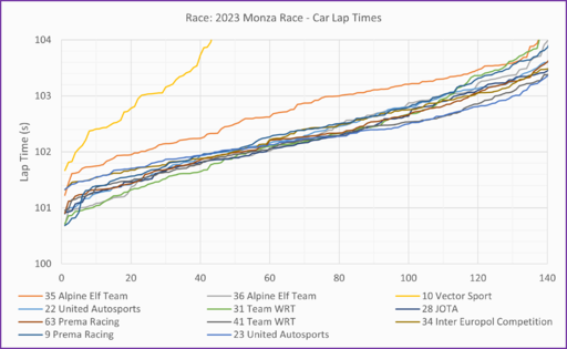 LMP2 lap times.png