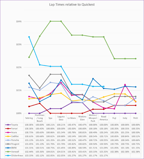 relative pace Petit.png