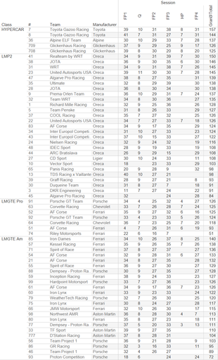 Test Laps (a).png