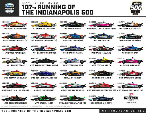 indycar-spotterguide-PQ-Printable copy.jpg