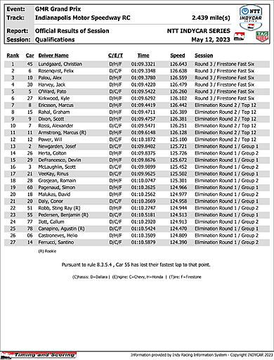 indycar-results-quals.jpg