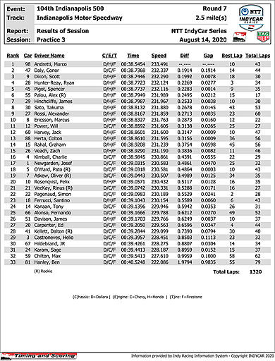 indycar-results-p3.jpg