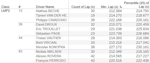 lap time spread (3).png